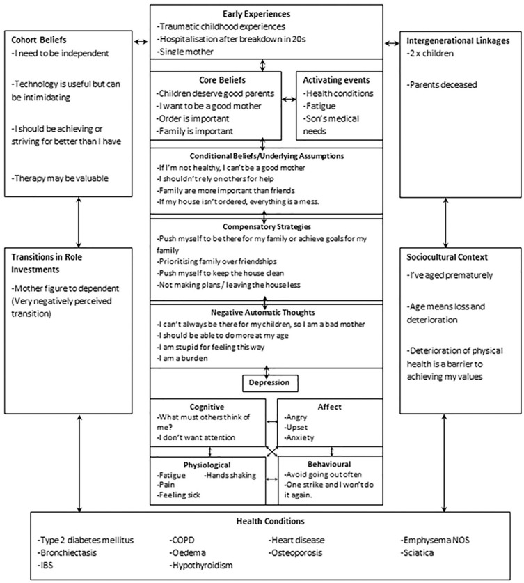 Transitioning Transdiagnostic CBT from Face-to-Face to Telephone Delivery During the Coronavirus Pandemic: A Case Study.