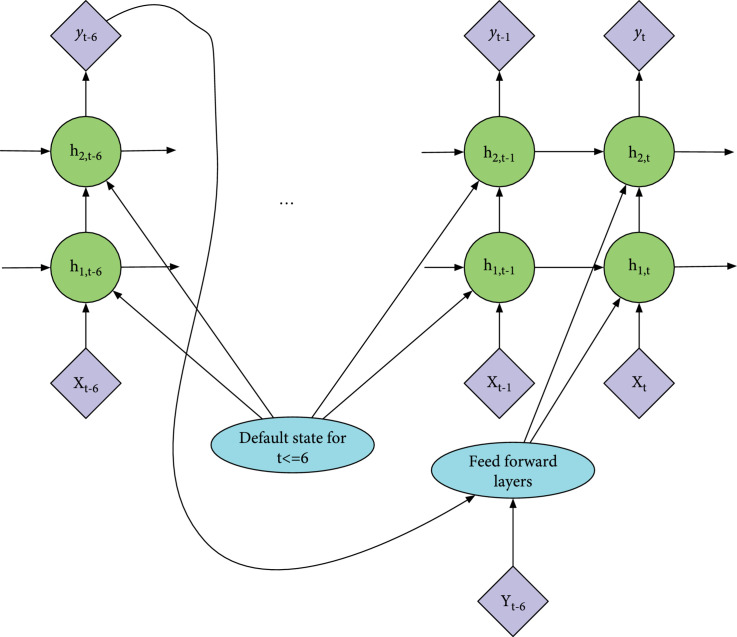 Self-Correcting Recurrent Neural Network for Acute Kidney Injury Prediction in Critical Care.