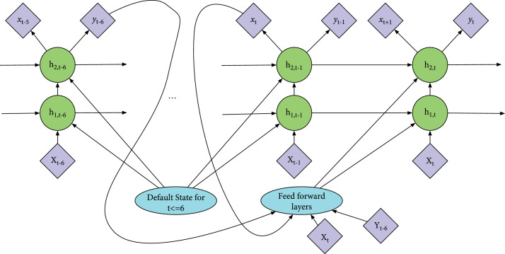 Self-Correcting Recurrent Neural Network for Acute Kidney Injury Prediction in Critical Care.