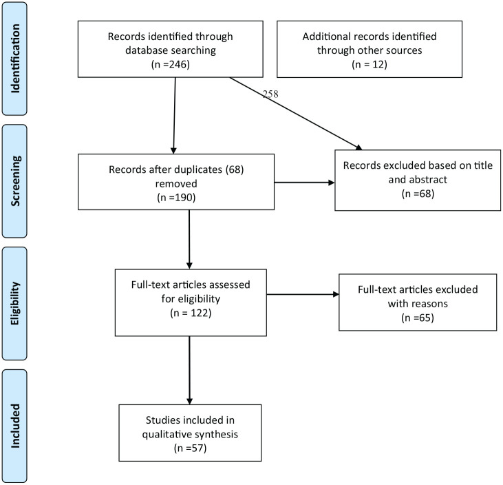Measuring early child development across low and middle-income countries: A systematic review.