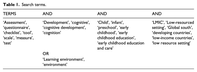 Measuring early child development across low and middle-income countries: A systematic review.