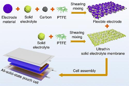 Solvent-Free Approach for Interweaving Freestanding and Ultrathin Inorganic Solid Electrolyte Membranes