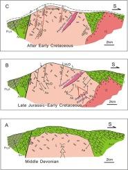 Supercritical fluids as recorded in quartz megacrysts of the Late Jurassic porphyritic granitic dyke in the giant Dongping gold deposit, Northern China