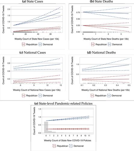 Attention to the COVID-19 Pandemic on Twitter: Partisan Differences Among U.S. State Legislators