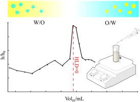 An HLD framework for cationic ammonium surfactants