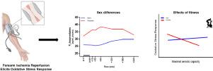 Sex differences and effects of aerobic capacity on redox stress resilience in older men and women