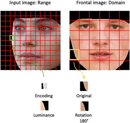 Gradient boosting regression for faster Partitioned Iterated Function Systems-based head pose estimation