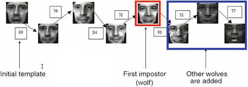 Spoofing detection on adaptive authentication System-A survey