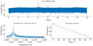 Precision Measurement of Gravitational Frequency Shift of Radio Signals Using Rao-Cramer Estimates