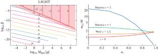 Dark Matter and Dark Radiation from Evaporating Kerr Primordial Black Holes