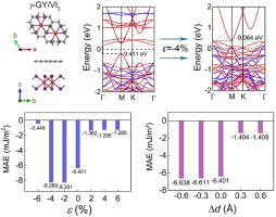 Tunable electronic structure and magnetic characteristics of two-dimensional graphyne/VI3 van der Waals heterostructures