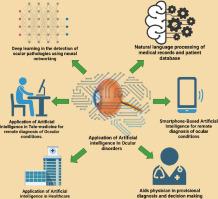 Can deep learning revolutionize clinical understanding and diagnosis of optic neuropathy?