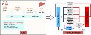 Application of proteomic data in the translation of in vitro observations to associated clinical outcomes