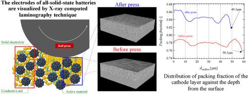 Effect of roll press on consolidation and electric/ionic-path formation of electrodes for all-solid-state battery