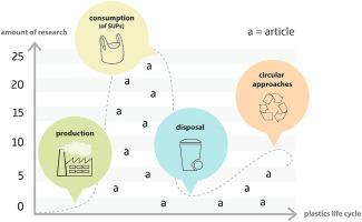 Government policies combatting plastic pollution