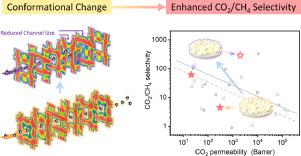 Conformational-change-induced selectivity enhancement of CAU-10-PDC membrane for H2/CH4 and CO2/CH4 separation