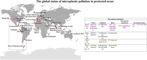 How well-protected are protected areas from anthropogenic microplastic contamination? Review of analytical methods, current trends, and prospects