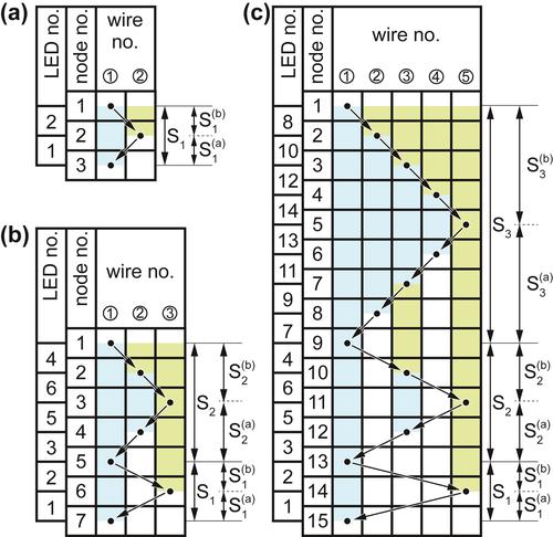 Single-layer tri-state switching as an economical method to address linear light-emitting diode arrays