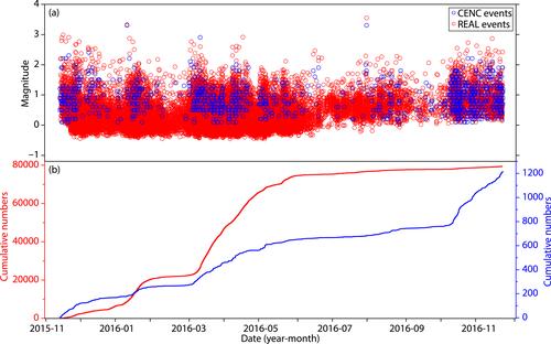 Machine-learning-facilitated earthquake and anthropogenic source detections near the Weiyuan Shale Gas Blocks, Sichuan, China