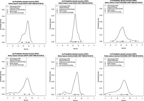 Assessing the representation of South American monsoon features in Brazil and U.K. climate model simulations