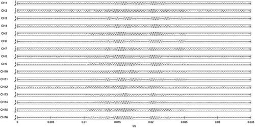 Fast direction of arrival estimation method for ultra-high voltage converter valve insulation board partial discharge based on a sparse array