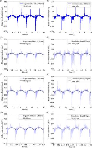 Numerical and experimental study on dynamics of the planar mechanical system considering two revolute clearance joints