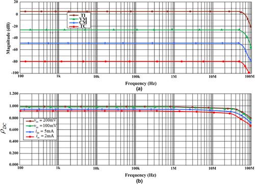 New full-wave rectifier based on modified voltage differencing transconductance amplifier