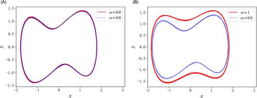 Periodic-phase-diagram similarity method for weak signal detection