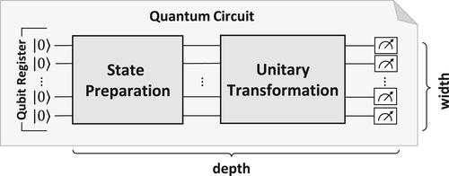 Encoding patterns for quantum algorithms