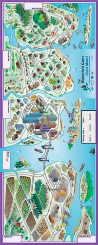 Informing the Development of the Coast Model of the Watershed Game