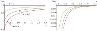 Spherically Symmetric Space-Times in Generalized Hybrid Metric-Palatini Gravity