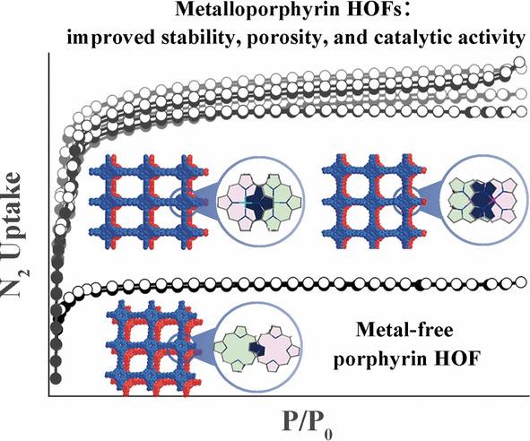 Metallization-Prompted Robust Porphyrin-Based Hydrogen-Bonded Organic Frameworks for Photocatalytic CO2 Reduction