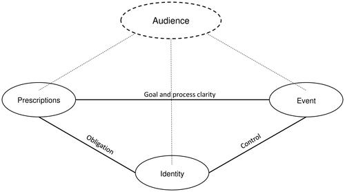 Perceptions of accountability for the transfer of training by leadership trainers