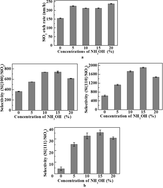 High speed silicon wet anisotropic etching for applications in bulk micromachining: a review