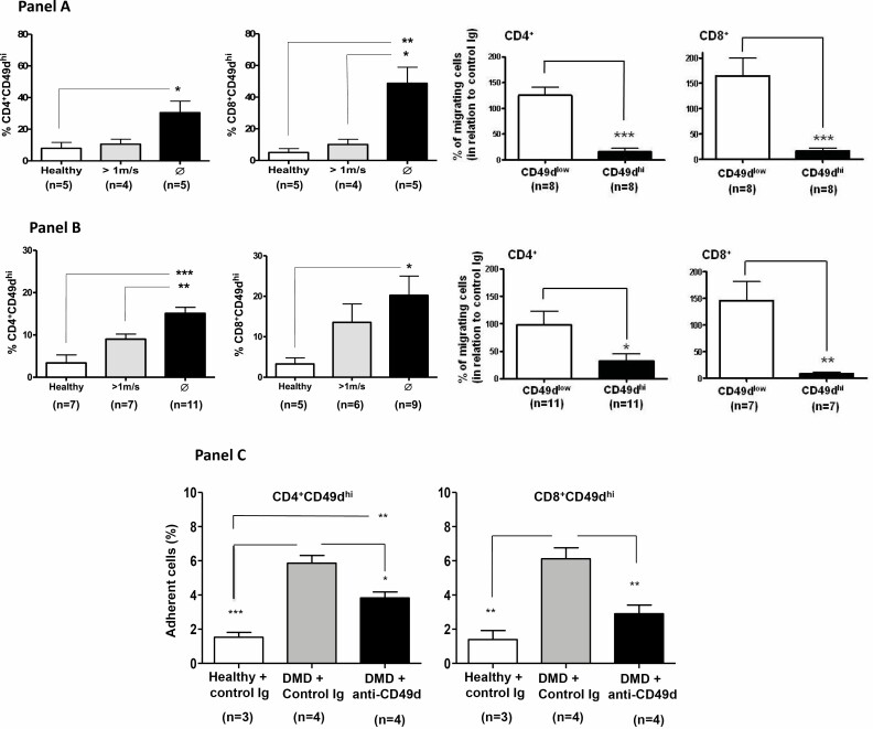 Integrin-directed antibody-based immunotherapy: focus on VLA-4.