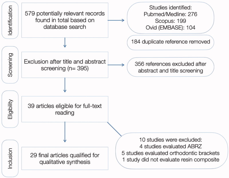 Analysis of laboratory adhesion studies in eroded enamel and dentin: a scoping review.