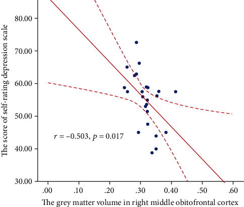 Altered Topological Properties of Grey Matter Structural Covariance Networks in Complete Thoracic Spinal Cord Injury Patients: A Graph Theoretical Network Analysis.