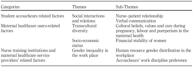 Guidelines for student accoucheurs' acceptance in maternal healthcare.