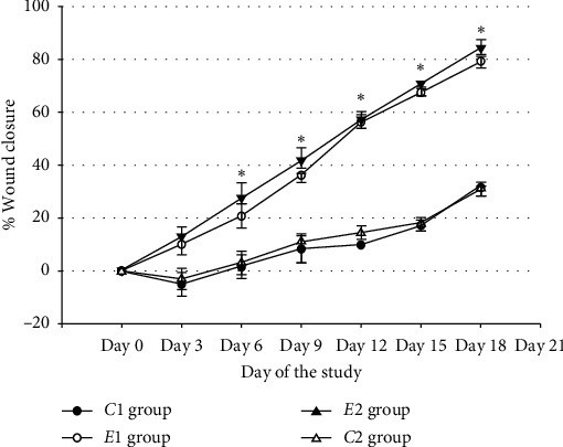 Topical <i>Bambusa vulgaris</i> Extract Enhances Wound Healing in Cutaneous Leishmaniasis.