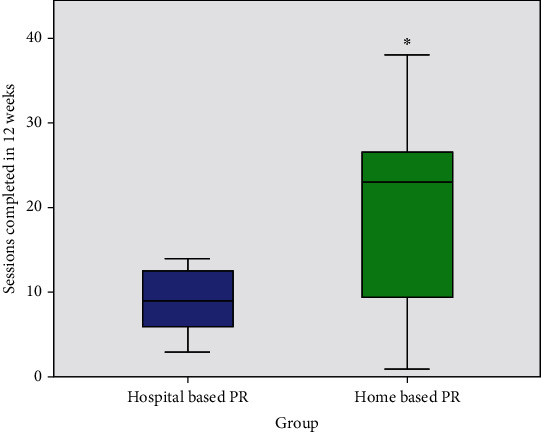 Telerehabilitation Using Fitness Application in Patients with Severe Cystic Fibrosis Awaiting Lung Transplant: A Pilot Study.