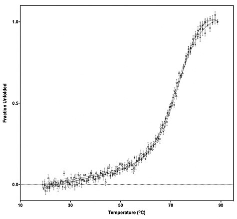 Exploring the binding of rationally engineered tandem-repeat proteins to E3 ubiquitin ligase Keap1.