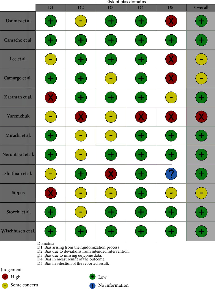 Use of Laser in Sleep Disorders: A Review on Low Laser Uvulopalatoplasty.