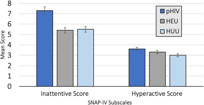 Behavioral impairment and cognition in Thai adolescents affected by HIV.