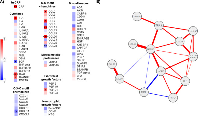 Increased random exploration in schizophrenia is associated with inflammation.