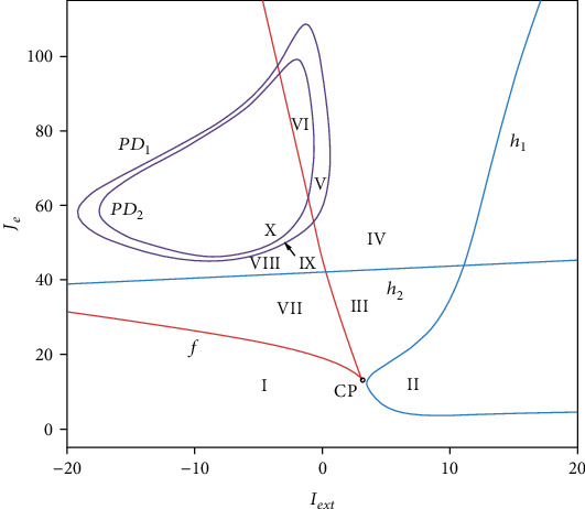 Dynamics of a Large-Scale Spiking Neural Network with Quadratic Integrate-and-Fire Neurons.