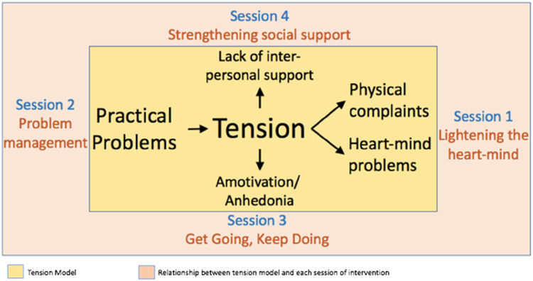 Development of the mental health cultural adaptation and contextualization for implementation (mhCACI) procedure: a systematic framework to prepare evidence-based psychological interventions for scaling.