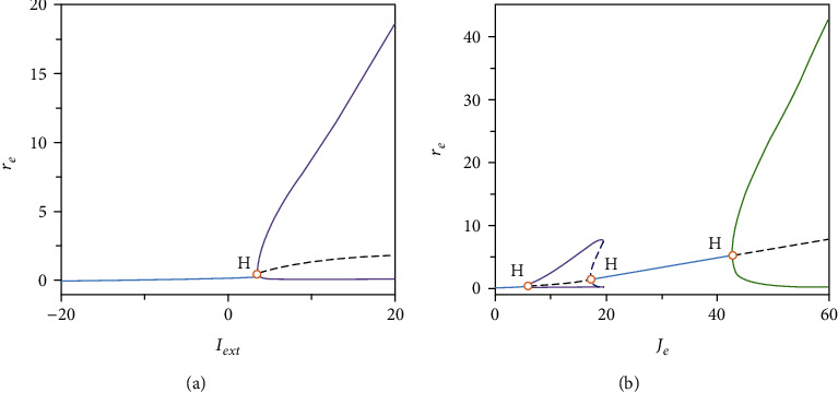 Dynamics of a Large-Scale Spiking Neural Network with Quadratic Integrate-and-Fire Neurons.