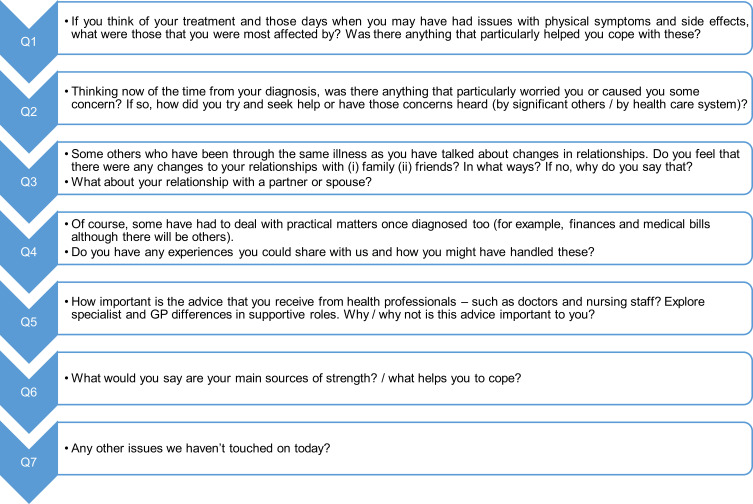 Women Diagnosed with Ovarian Cancer: Patient and Carer Experiences and Perspectives.