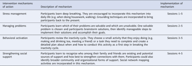 Development of the mental health cultural adaptation and contextualization for implementation (mhCACI) procedure: a systematic framework to prepare evidence-based psychological interventions for scaling.