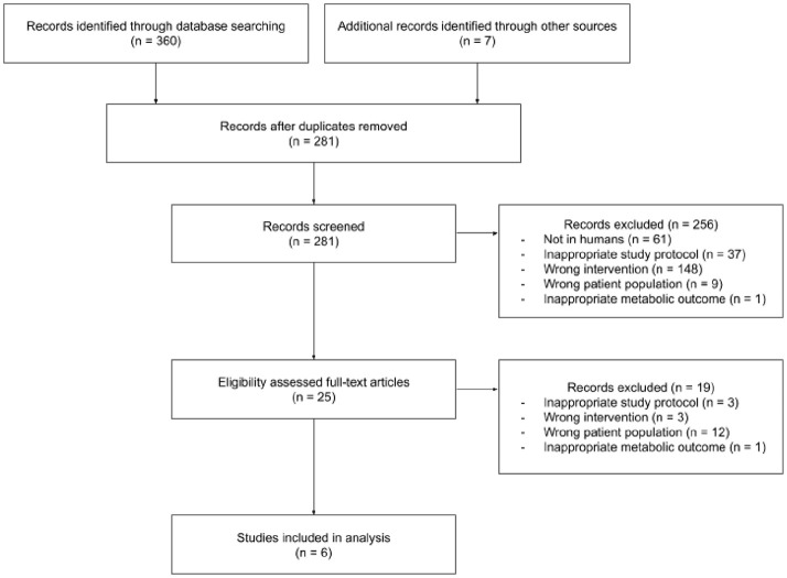 Does Exercise Influence Kynurenine/Tryptophan Metabolism and Psychological Outcomes in Persons With Age-Related Diseases? A Systematic Review.